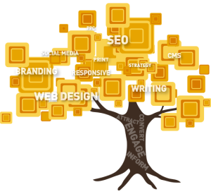 Mainline Media Internet Marketing Tree Graphic