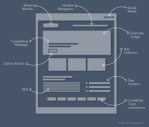 Home Page Diagram